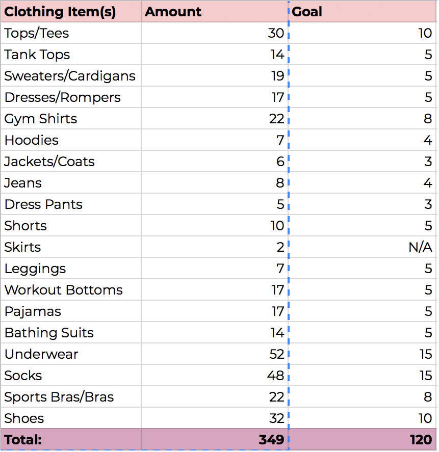 clothing-items-with-goals.jpg