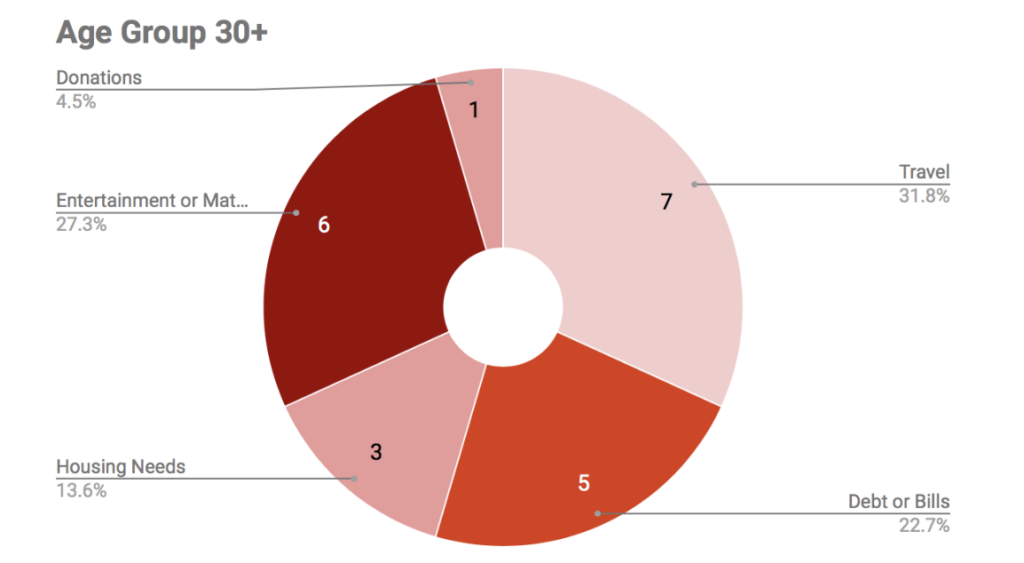 mixed-up-money-30-plus-1024x563.png