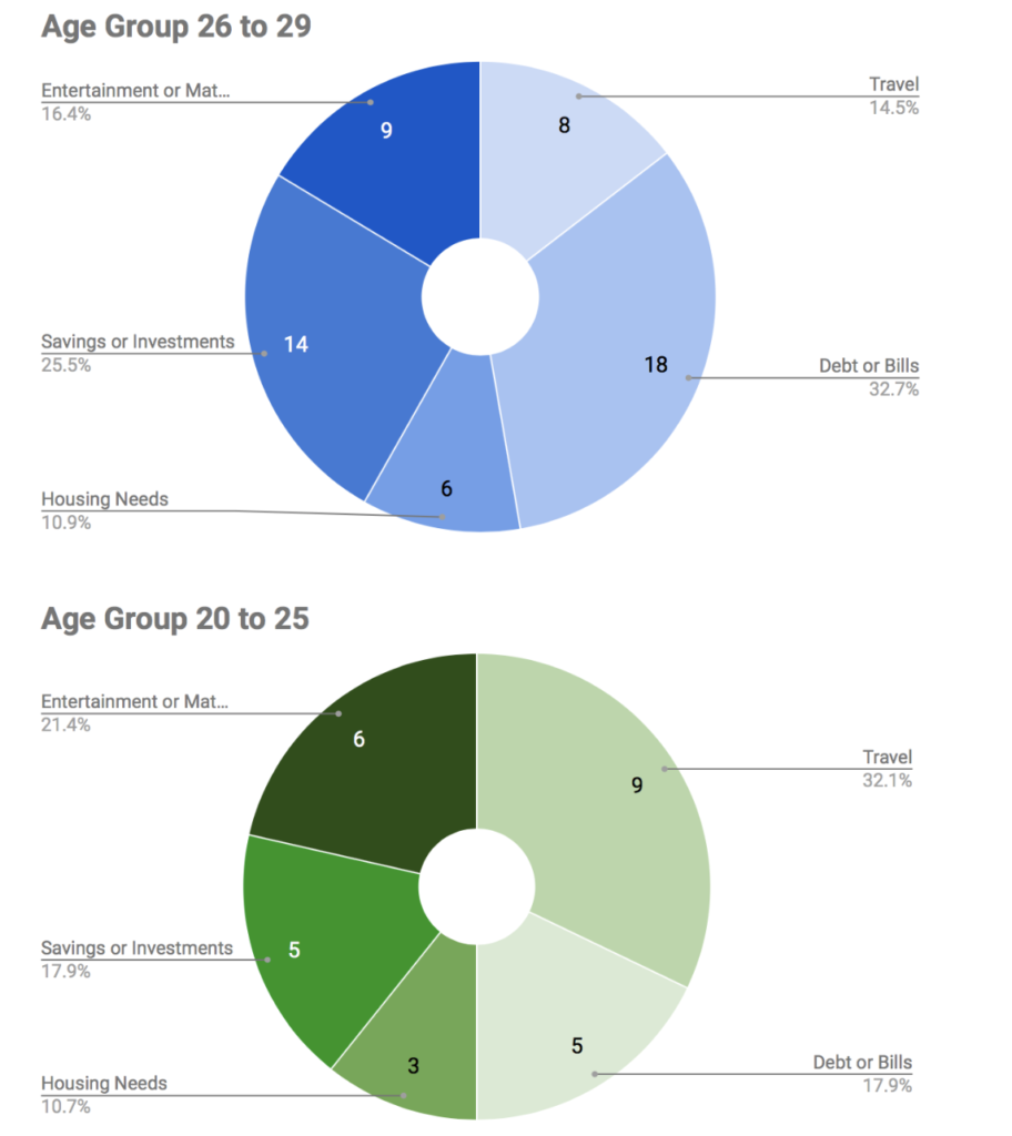 age-20-30