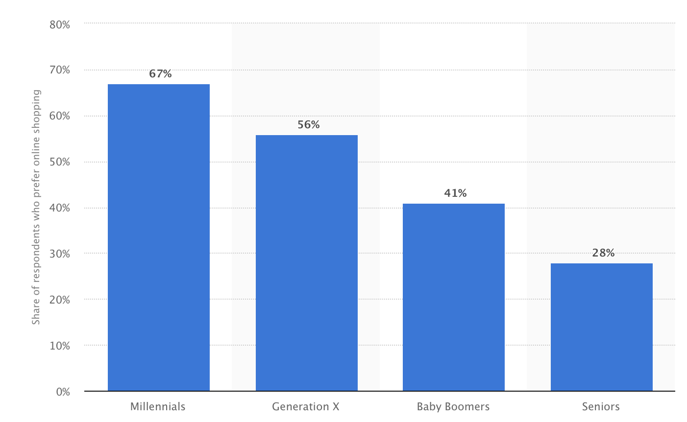 statistics-of-online-shopping.png