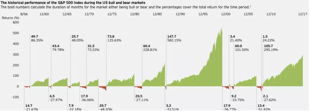 s&p-history.png