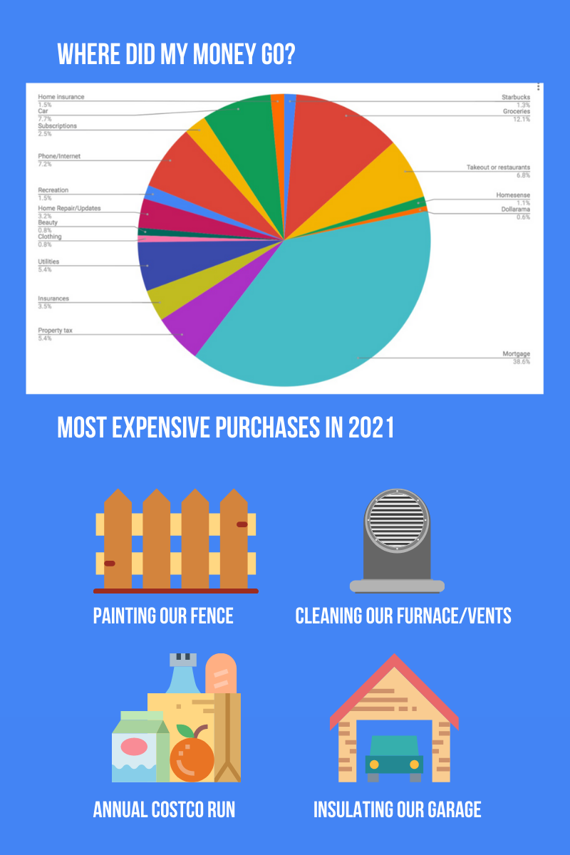 2020-total-spending.png