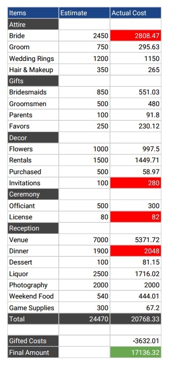 weddingbudget.jpg